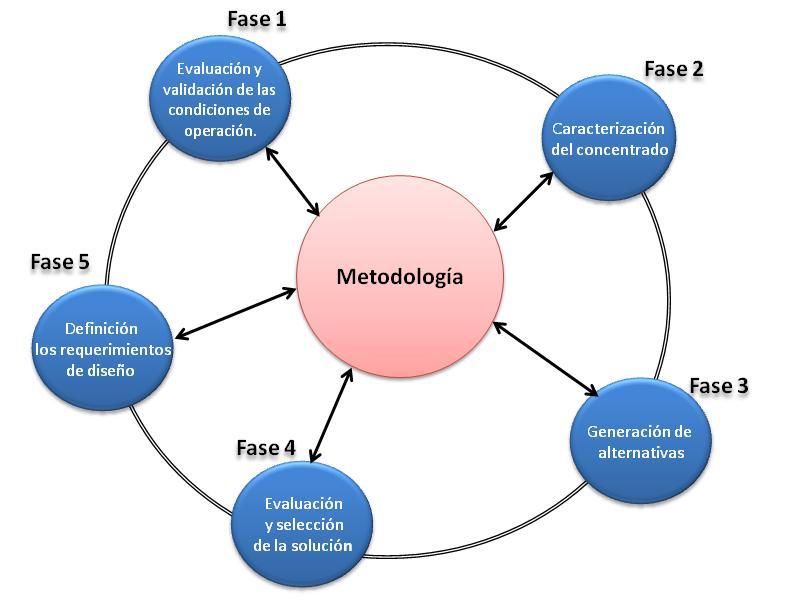 Capitulo III Marco Metodológico CAPÍTULO III MARCO METODOLÓGICO El capítulo referido al marco metodológico, representa la metodología de investigación de campo a seguir como un conjunto ordenado de