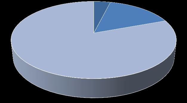 En el gráfico 2 se muestra el aporte de AGCI en Cooperación Triangular durante el año 2011, según montos y países. Aquí se aprecia que el aporte en Paraguay alcanzó los 142.