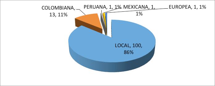 Ecuador como paso de vía del narcotráfico y su efecto en la seguridad interna Fig. 8, Organizaciones desarticuladas por la Policía Nacional. Adaptado del MDI, 2015 y DNA, Estadísticas, Dic- 2014.