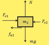 20) Tres bloques de masas y son empujados por una fuerza horizontal como se muestra en la figura.