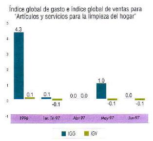 Índice global de gasto e índice global de