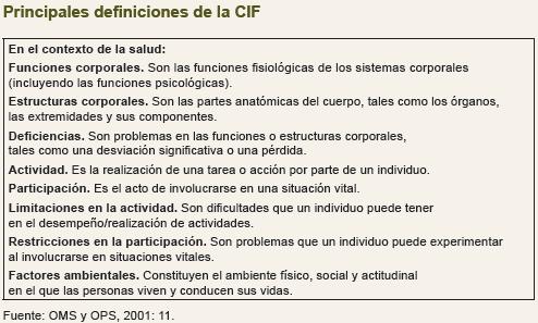 Elementos clave Clasificación Internacional del Funcionamiento, de la Discapacidad y de la Salud (CIF) 2001.