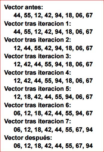 Primer elemento, el 44, está ordenado respecto a sí mismo, o insertado en la sublista vacia [ ] Segundo elemento, el 55, insertado en la sublista [44] Tercer elemento, el 12, insertado en la sublista