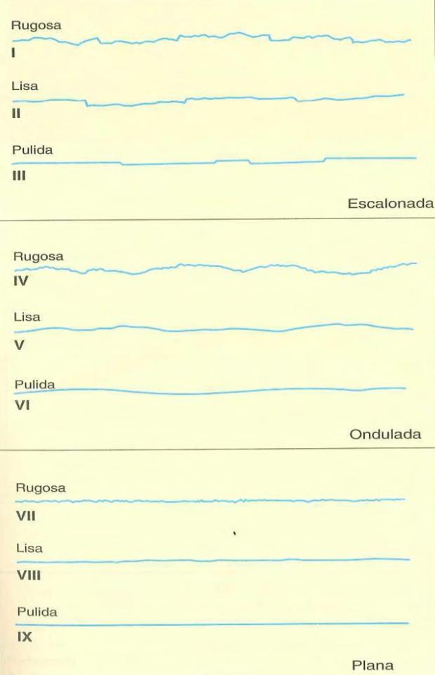 los perfiles estándar de rugosidad de la Figura 18.