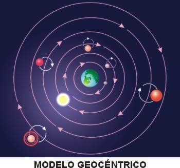 El sistema geocéntrico Ptolomeo 100-170 Qué fenómenos