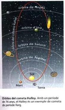 Aparición periódica de los cometas Predijo que