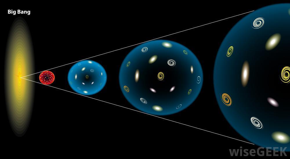 El universo actual: universo en expansión. Teoría del Big Bang: Toda la materia y energía concentrada en un punto.