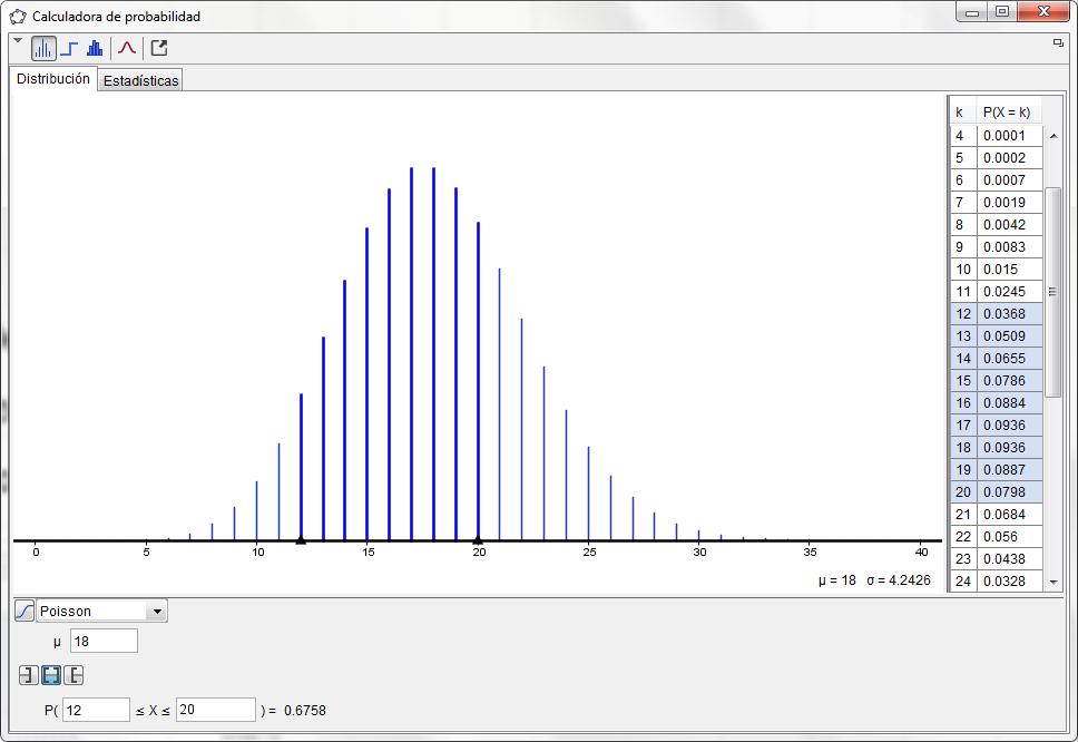 Distribución de Poisson Análisis de Colas Cola Izquierda: Calcular la probabilidad de que X sea Menor que A.