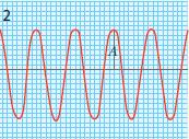 Se cumplirá el principio de linealidad: cuando dos más ondas pasan por un mismo punto simultáneamente, la onda resultante es igual a la suma de todas las ondas individuales, y después de haber
