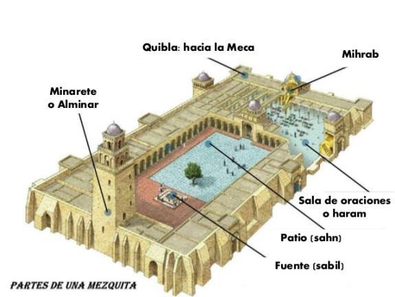 perteneciente a los reinos de taifas (siglo XI) y en la Alhambra de Granada de época nazarí. NURIA HERNANDÉZ. 13. Qibla.