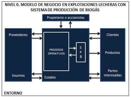 3. Propuesta de proceso de gestión eficiente del SPB 3.