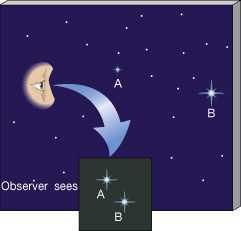 Mediendo las estrellas: distancias, luminosidades, temperaturas, tamaños, espectros estrellas con