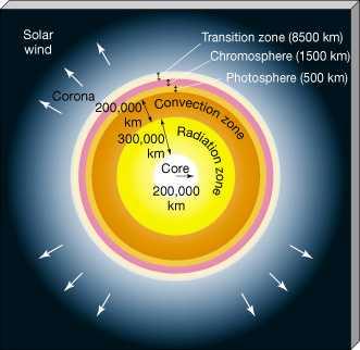 Otro camino a temperaturas estelares: espectros lineas espectrales de