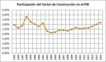 ANEXO 2 SECTOR DE LA CONSTRUCCIÓN 5 La construcción es un sector muy importante dentro de la economía de un país, ya que permite impulsar el crecimiento de otros sectores.