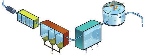 El agua es conducida a unos tanques de sedimentación, para que las partículas más pequeñas puedan depositarse.