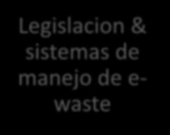 Los 10 principios 1. ESTABELCER UN MARCO LEGAL CLARO PARA LA RECOLECCIÓN Y RECICLAJE DE E-WASTE 2.
