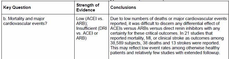Los ARA II disminuyen la mortalidad mejor que los IECA?