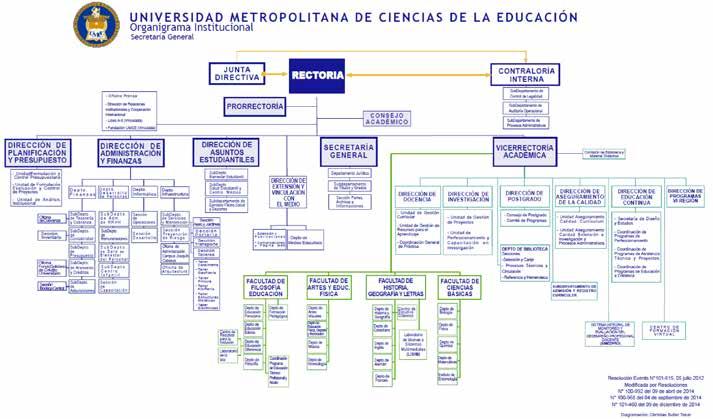 Direcciones Superiores La instancia de Gobierno Universitario UMCE está radicada en autoridades superiores y organismos colegiados.