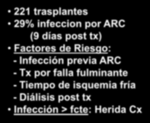 de Riesgo: - Infección previa ARC - Tx por falla fulminante - Tiempo de isquemia
