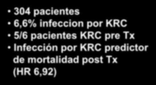 Infecciones por gérmenes multi-resistentes post trasplante Klebsiella Pn resistente a Carbapenem (KRC) 304 pacientes 6,6%