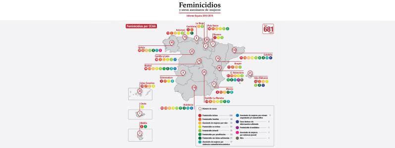 21 Nov 2016 De acuerdo con el registro realizado en la base de datos de Geofeminicidio, en el periodo 2010-2015 se registraron en el Estado español 586 feminicidios (86%) y 95 asesinatos de mujeres