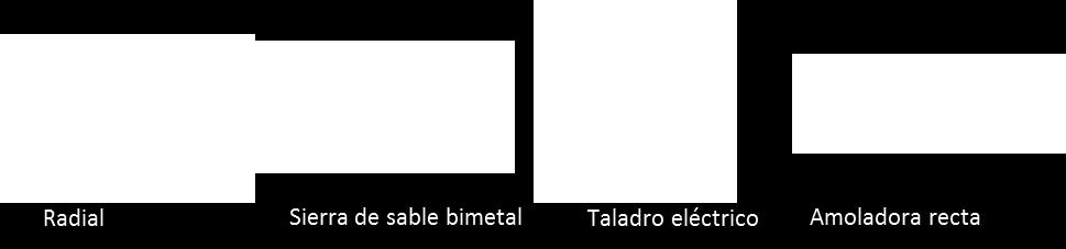 CON ruido al sistema de cierre UNE 85160:2013 nivel B y C Radial Sierra de sable bimetal Taladro eléctrico