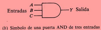 El binario 1 se define como una tensión ALTA. En este material, una tensión ALTA significará unos + 5 voltios (V).