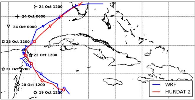 Trayectoria de huracanes (Ejemplo para el huracán Wilma) 25