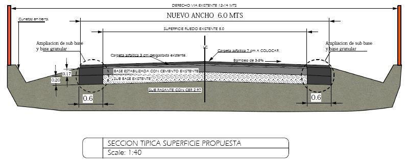Figura 1. Sección transversal típica propuesta. I.