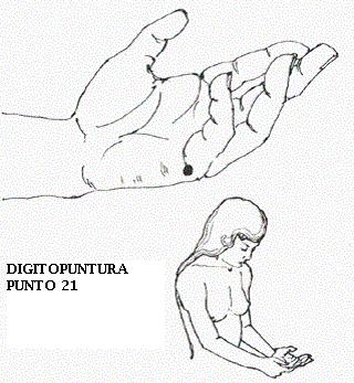 12 PUNTO 19 - En el dorso de la mano, sobre el doblez de la flexión de la muñeca, en línea recta con el dedo medio
