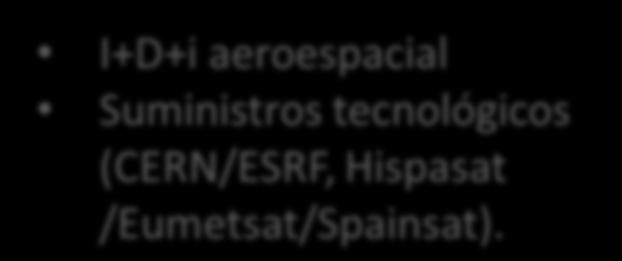 Suministros tecnológicos (CERN/ESRF,