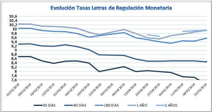Mercado Emergente Los bonos emergentes tuvieron una semana a la baja motivada por la incertidumbre que generó los manejos políticos en Brasil y los conflictos sindicales en Petrobras.