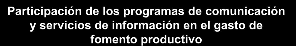 Participación de los programas de comunicación y servicios de información en el gasto de fomento productivo Comunicación y Servicios de Información Chile Nicaragua Uruguay
