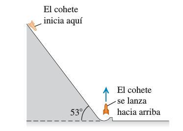 (b) Halle el trabajo realizado por cada una de las fuerzas actuantes al moverse desde la posición inicial hasta la de altura máxima.