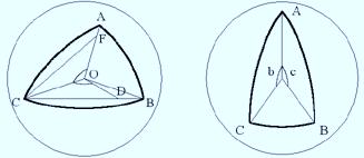 Un Paseo por la Geometría 2002/2003 45 tanto MON es el ángulo correspondiente al vértice B. Esta primera relación se obtiene de MON = QON + MOP QOP = π 2 + π 2 QOP. (3.