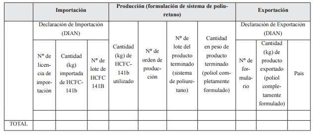 2. 5% del cupo anual del país para cada sustancia, entre los importadores que hayan iniciado la actividad de importación de HCFC a partir del 1 de enero de 2011.