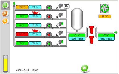 Sistemas de control Hospivac V Sistema de control Millenium 3 que permite el funcionamiento automático de la central de vacío de hasta 3