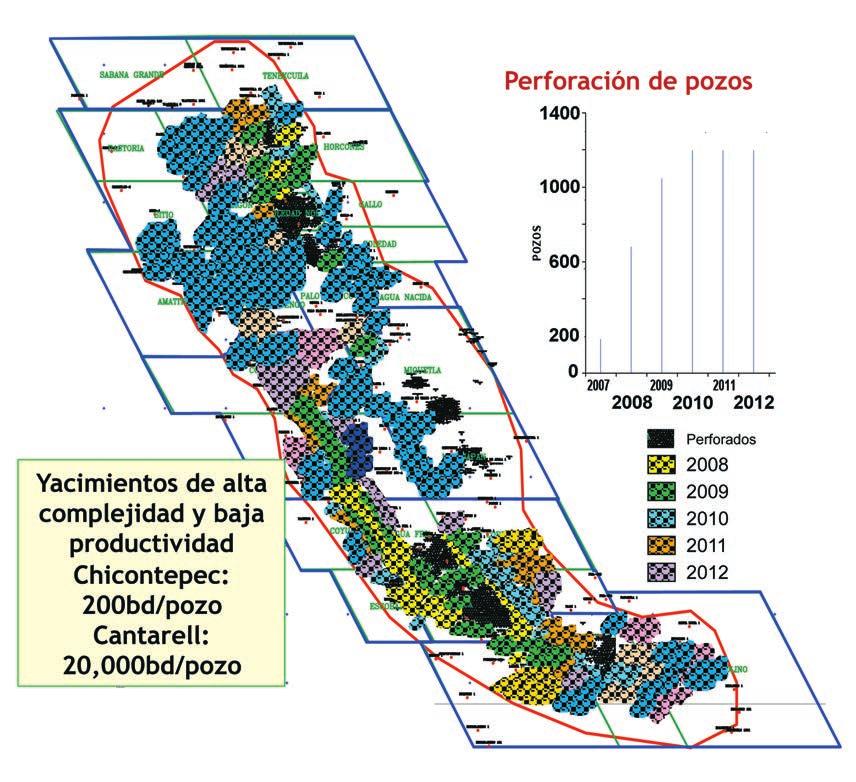 Fig. 2. Localización de áreas perforadas en Chicontepec, con gráficas de perforaciones de pozos. Comparación de la producción Chicontepec / Cantarell en Campeche; según PEMEX, julio 2012.