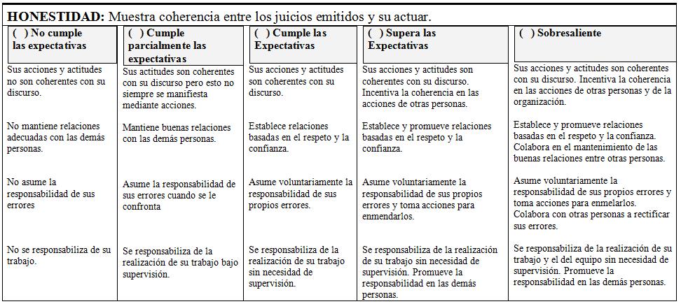 Ejemplo de evaluación de desempeño León Hernández, R. (2014).