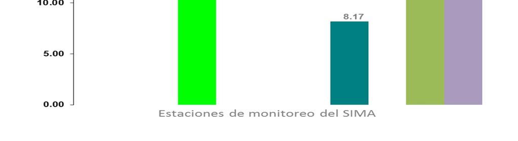Figura 18: Promedios de concentración de bióxido de nitrógeno por zona en el Área Metropolitana de Monterrey en el mes de Enero de 2017.