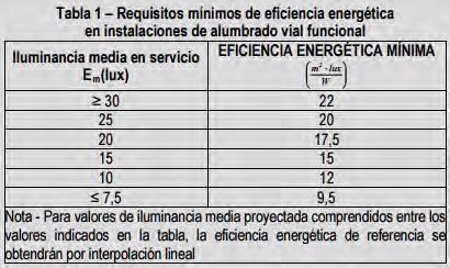 ANEJO Nº 13: OBRAS COMPLEMENTARIAS Se evaluará la calificación energética de la instalación, a partir de los indicadores anteriores, para las siguientes vías: Carretera MA 20 31, en el tramo de