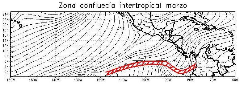 Fuente: Reanálisis NCEP/NCAR. Fuente: Reanálisis NCEP/NCAR. E. Zona de Convergencia Intertropical (ZCIT): La ZCIT se mantuvo dentro de su ubicación climatológica, entre los 2 N - 6 N.