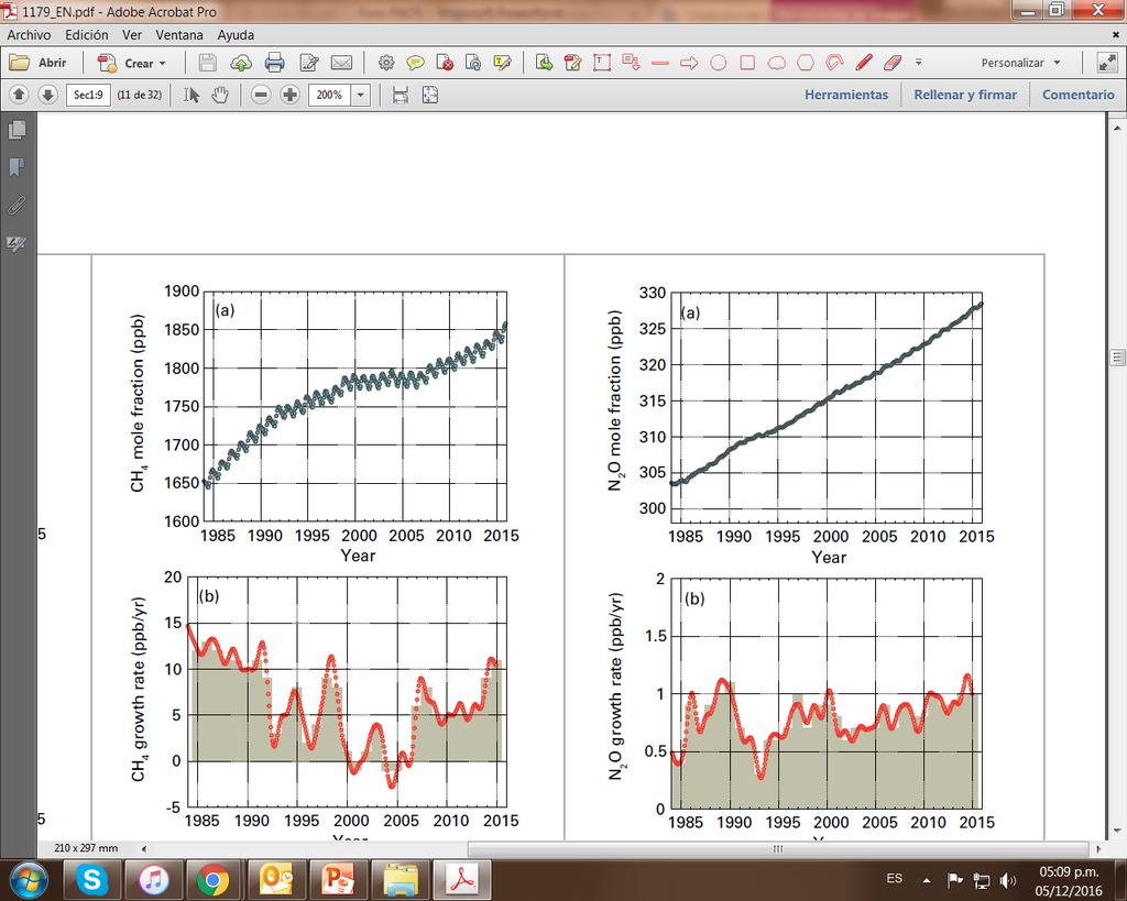 Datos básicos La concentración atmosférica de los principales gases de efecto invernadero continuó aumentando