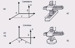 La estructura típica de un manipulador consiste en un brazo compuesto por elementos con articulaciones entre ellos.