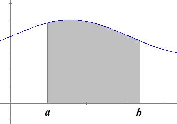 Si 0 en [,] + A d = En cmio, si f() es negtiv en [,], l integrl definid nterior nos d un resultdo negtivo, pero que es igul en vlor soluto l vlor del áre uscd.