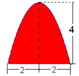 Un chp de plt tiene l form y dimensiones que se indicn en el diujo, y l curv que l delimit superiormente es l práol de ecución y =. Determin el áre de l chp. + 0 < 6.