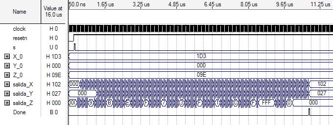 que ejecuta las teracones normales. A contnuacón se muestra el dagrama de tempos para una operacón en el modo rotaton de 2 bts de bus de datos. Fgura 3.5 Dagrama de tempos del CORDIC Hperbólco.