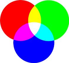 El color en los medios virtuales Modelo RGB Modelo CMYK Modelo LAB Modelo HSV