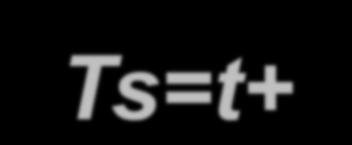 relación entre t y α tɤ = t + α * * ángulo horario del punto ɤ N PN