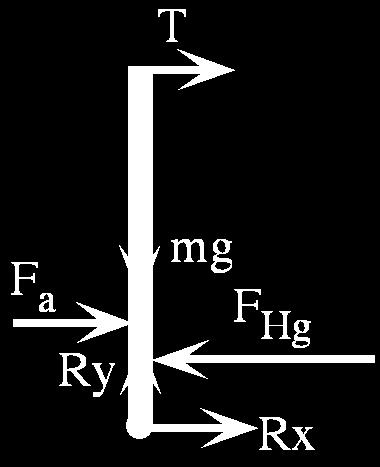 estática, en paticula como la placa no se taslada f = F T + T + R = R = - (T +F